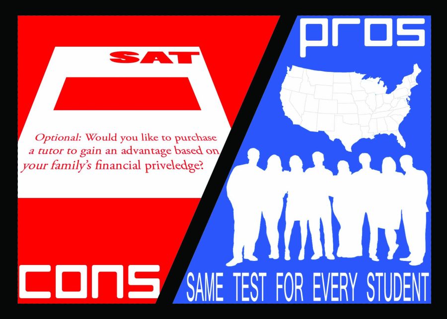Is using standardized testing an sensible practice?
