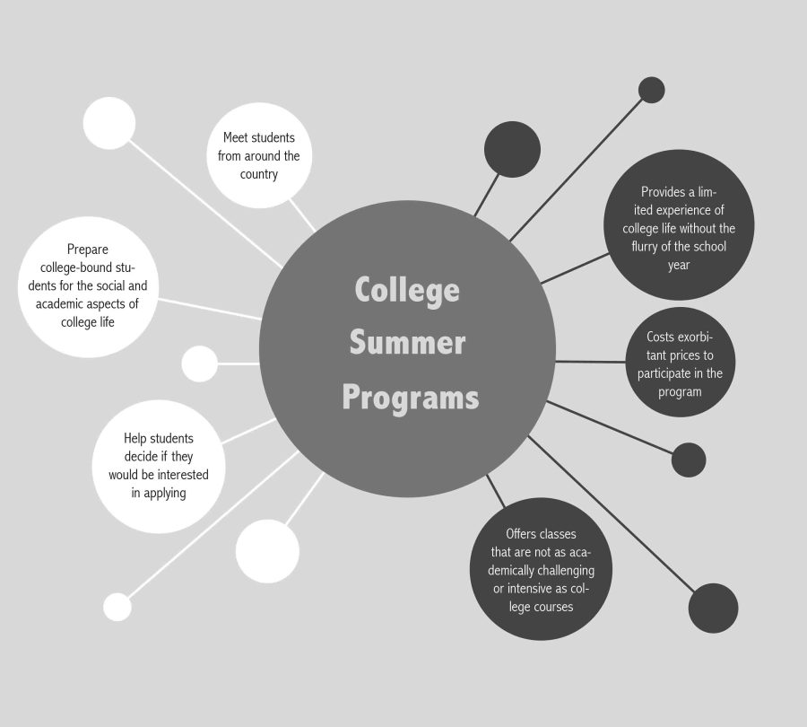 Should high school students attend college programs over the summer? NO