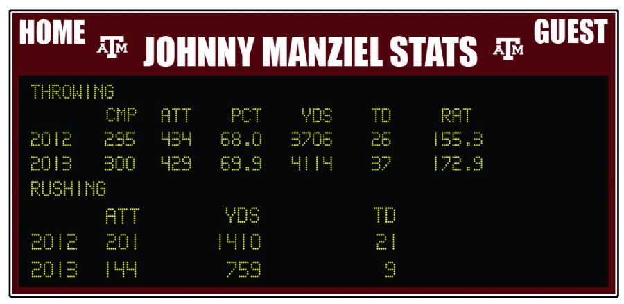 The case for Johnny Manziel