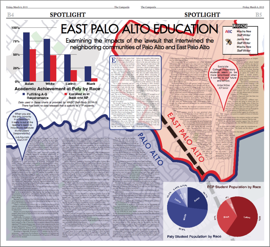 East Palo Alto education