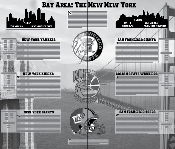 Bay Area: The New New York