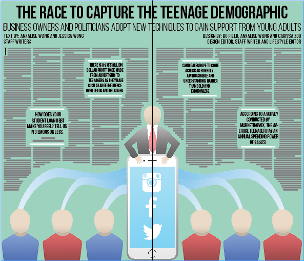 The Race To Capture The Teenage Demographic