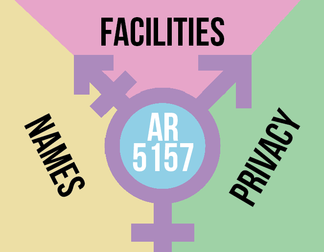 District+regulation+to+protect+gender+non-binary+students