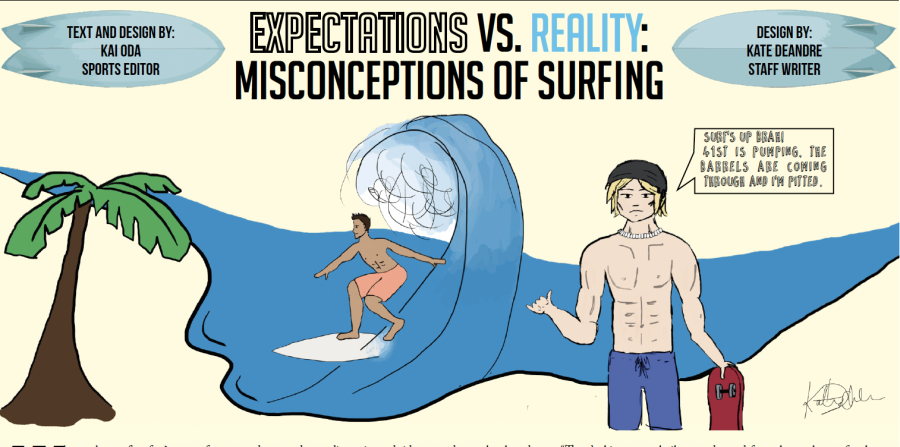 Expectations vs. Reality:  Misconceptions of Surfing