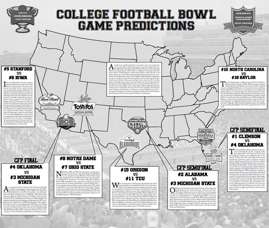 College football bowl game predictions