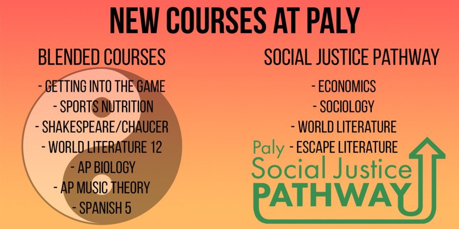 New+blended+courses+to+debut+in+fall