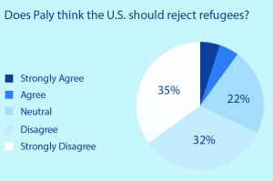 newrefugees