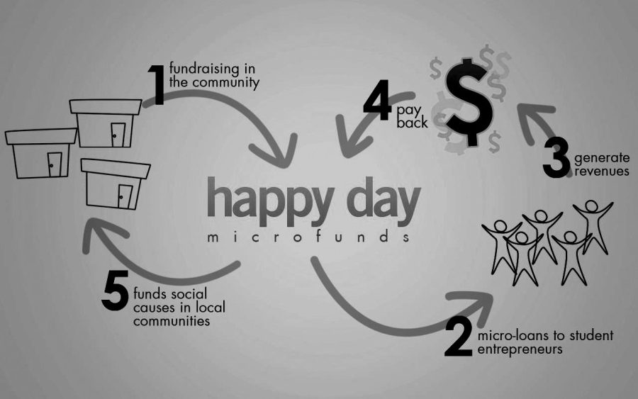 Happy+Day+Microfunds+Club