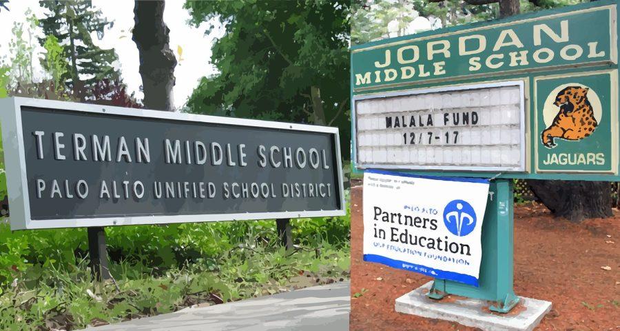 District to rename Jordan, Terman middle schools
