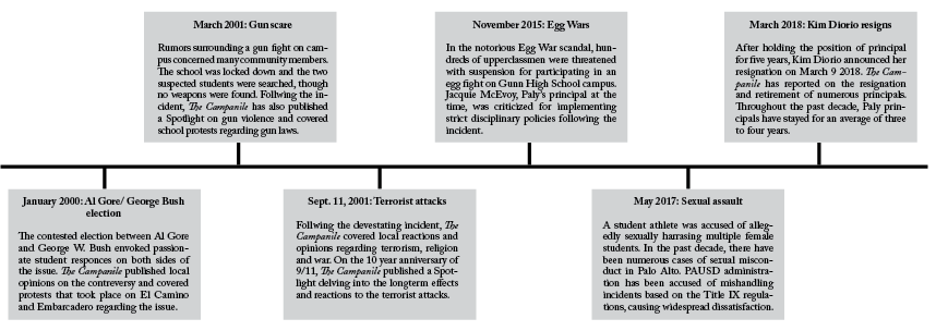 2000s: How Paly students reacted to tragedy and injustice: 9/11, sexual assaults, and suicide