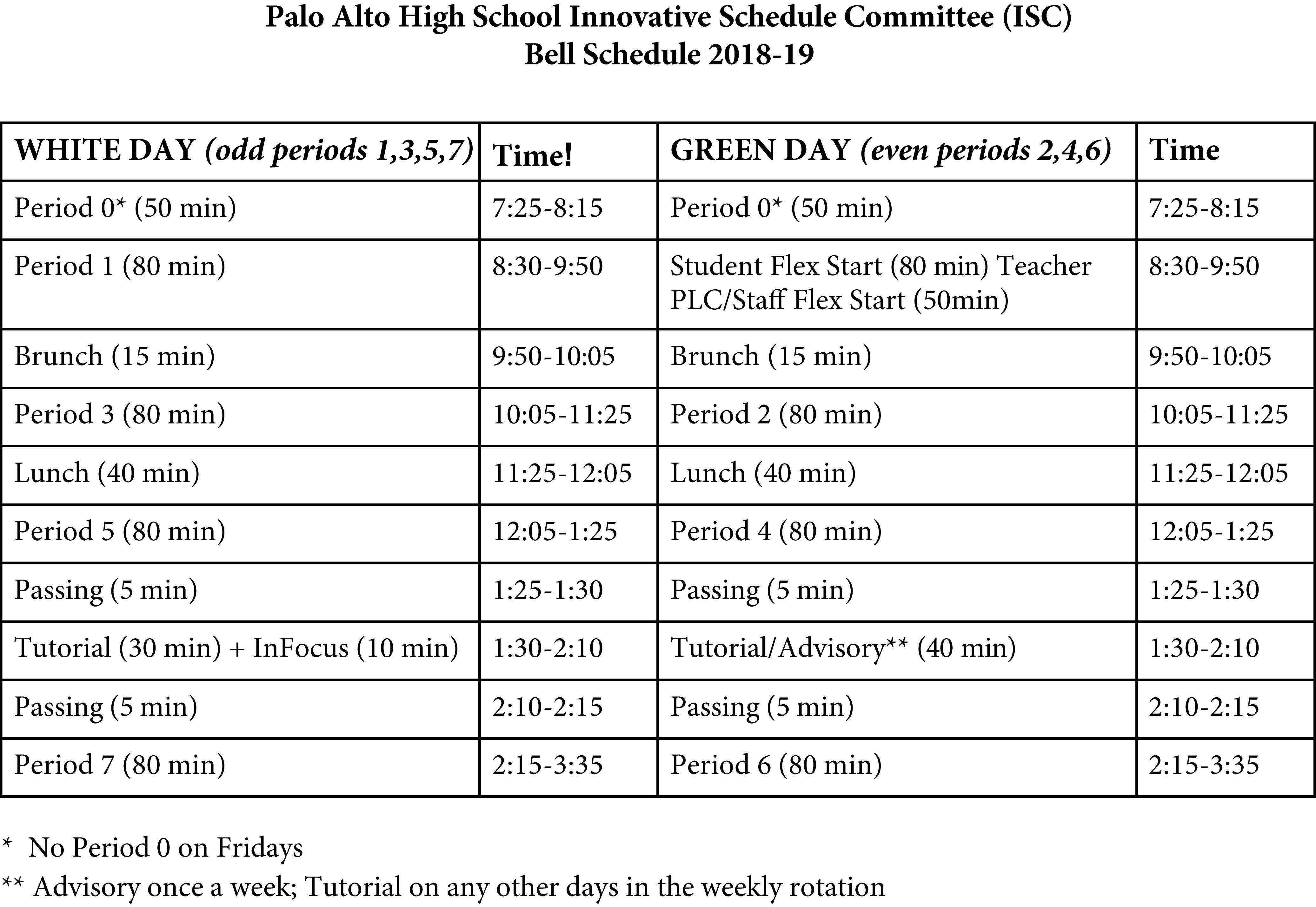 Breaking down Paly’s new bell schedule for next school year – The Campanile
