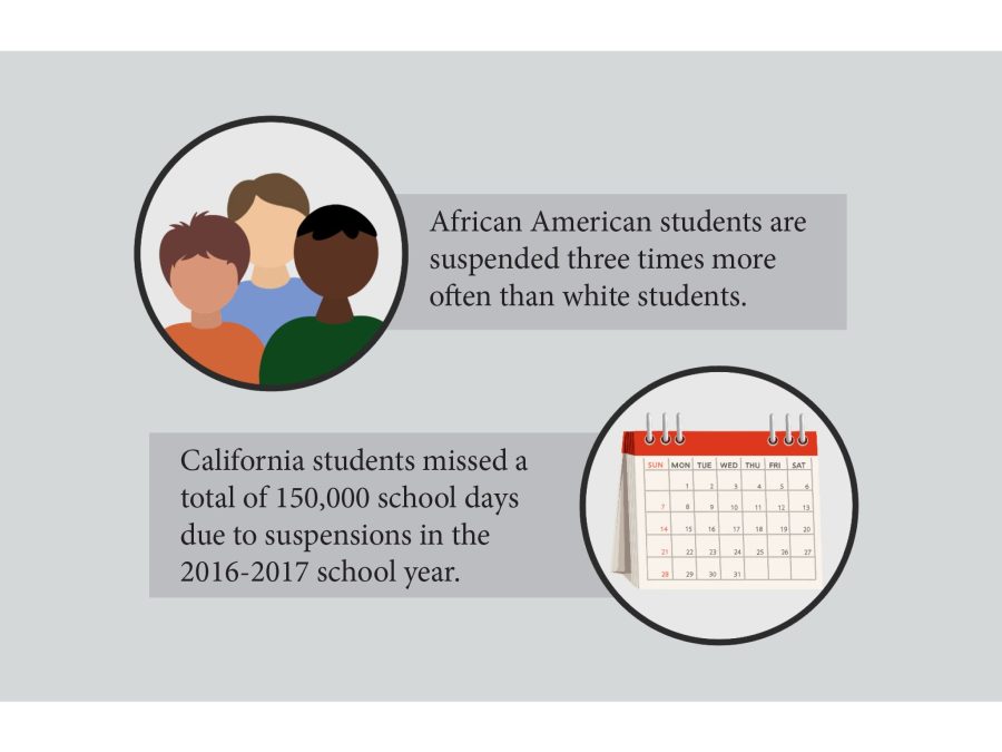 Suspensions for bad behavior outlawed for California students