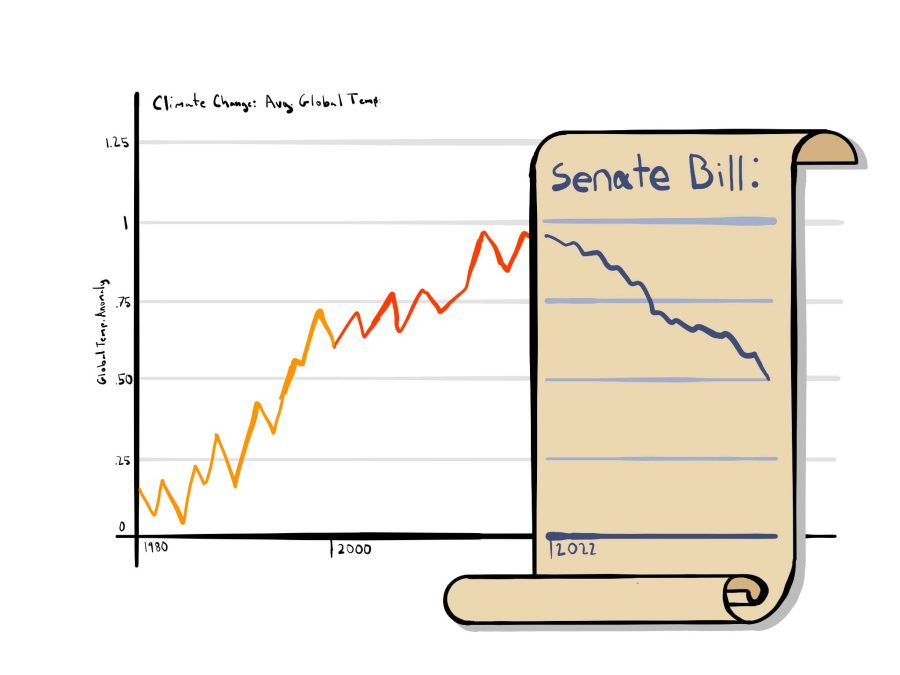 State senate passes bills to combat climate change