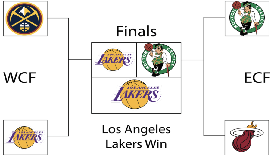 Neel Predicts: Lakers win NBA finals