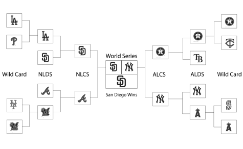 Neel Predicts: SF Giants struggle, SD Padres win World Series