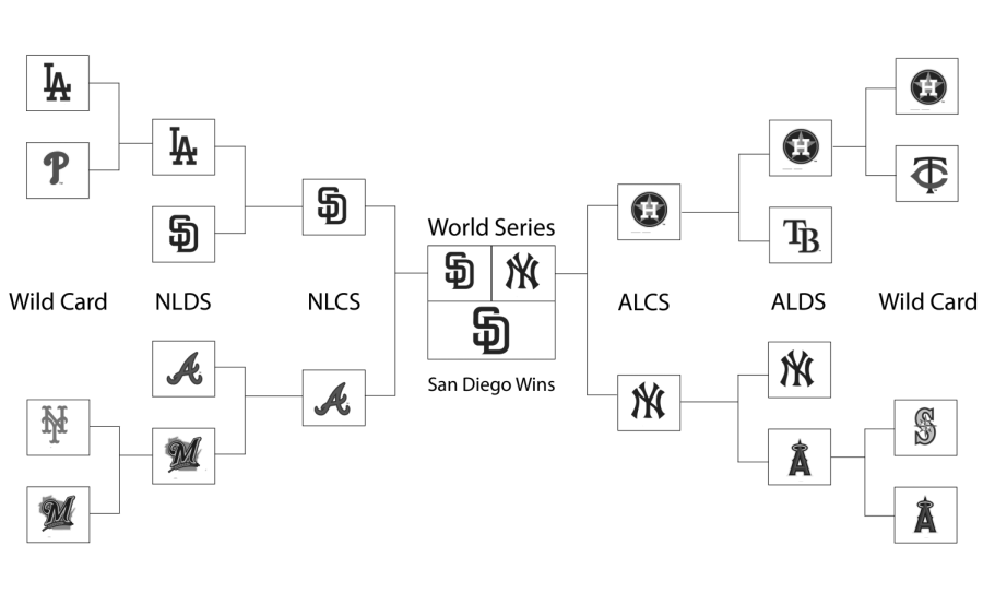 Neel+Predicts%3A+SF+Giants+struggle%2C+SD+Padres+win+World+Series