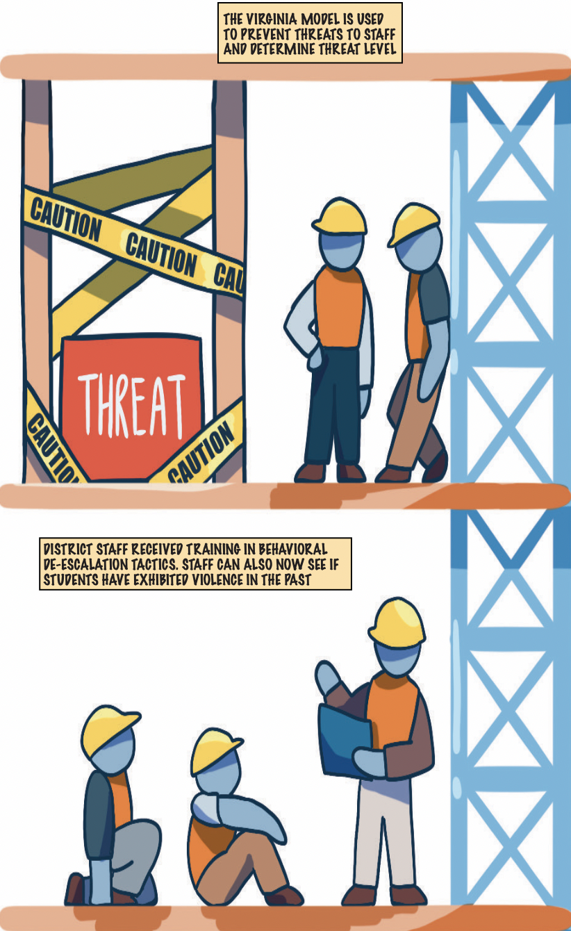Behavioral Blueprint